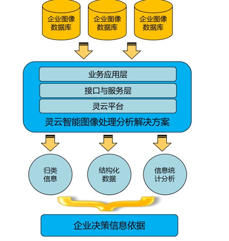 ��ͨ�A�����Ƴ��`�����܈D��̎��������Q����