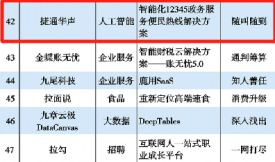 �`��AICC�s�@2021�Ї�ʽ��(chu��ng)�°���TOP100