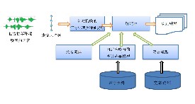 ܇��(n��i)��������ô���������`���Z��������Ρ�ܛӲ��ʩ���p���ƽ�