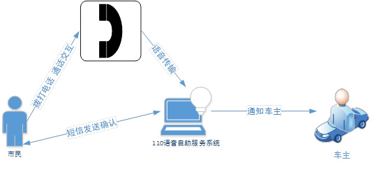 �f(shu��)��: D:\Easy way\20160918�B�T(m��n)��܇(ch��)\�Z(y��)����܇(ch��)����.png