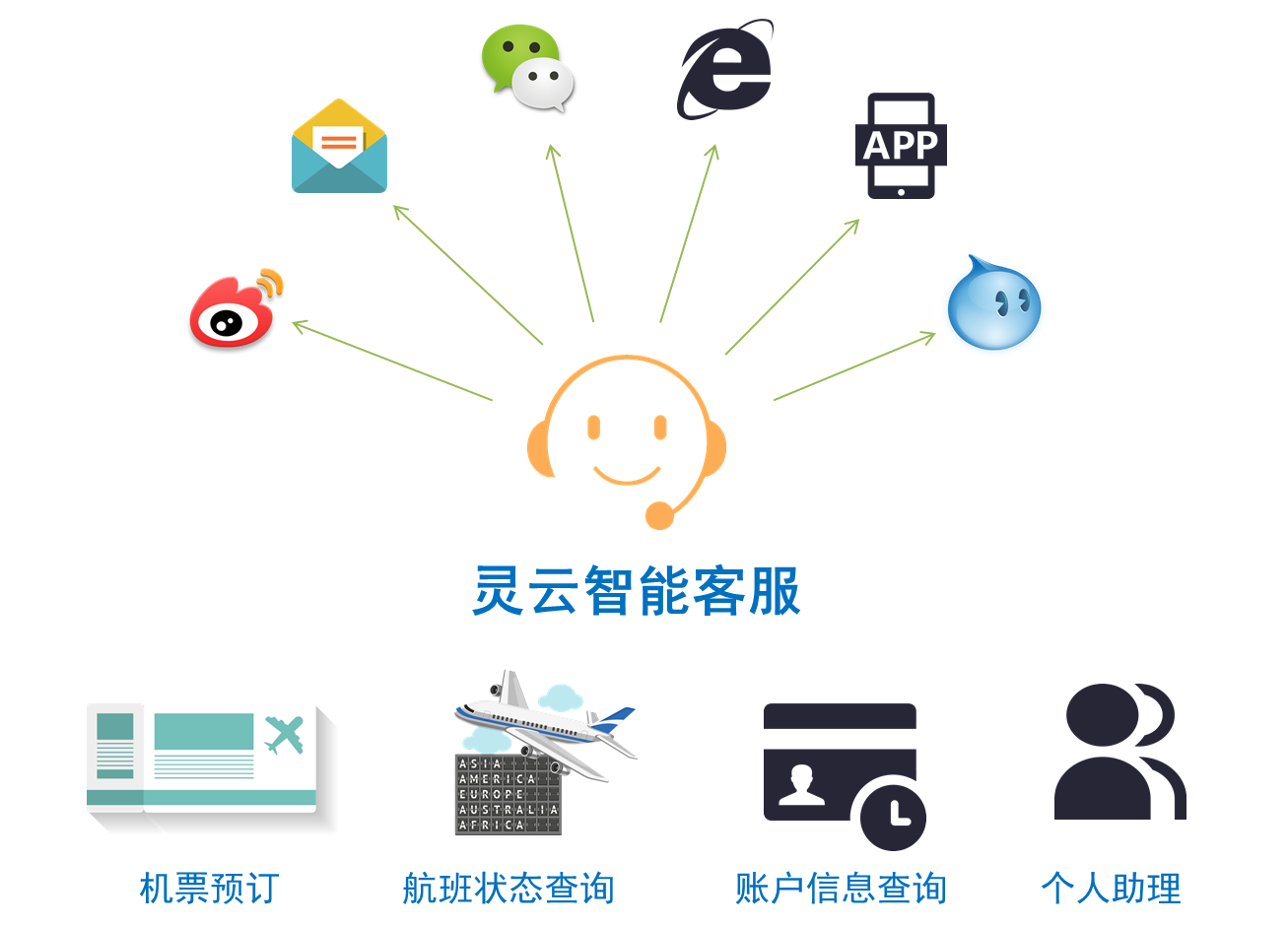 �f��: D:\Easy way\20161028��(gu��)���ͷ�\������.png