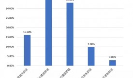 ��ͨ�A | �ں�12�AI���g�������`��ƽ�_�����˹����ܮa�I(y��)���B(t��i)