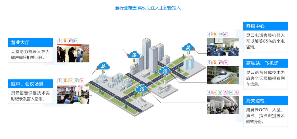 �f��: F:4.����׫��20180321AI��(y��ng)���c���B(t��i)�������ƽ�_.png