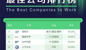 AI�˲���Ƹ���y���`���˹����� ����(chu��ng)���g(sh��)�����