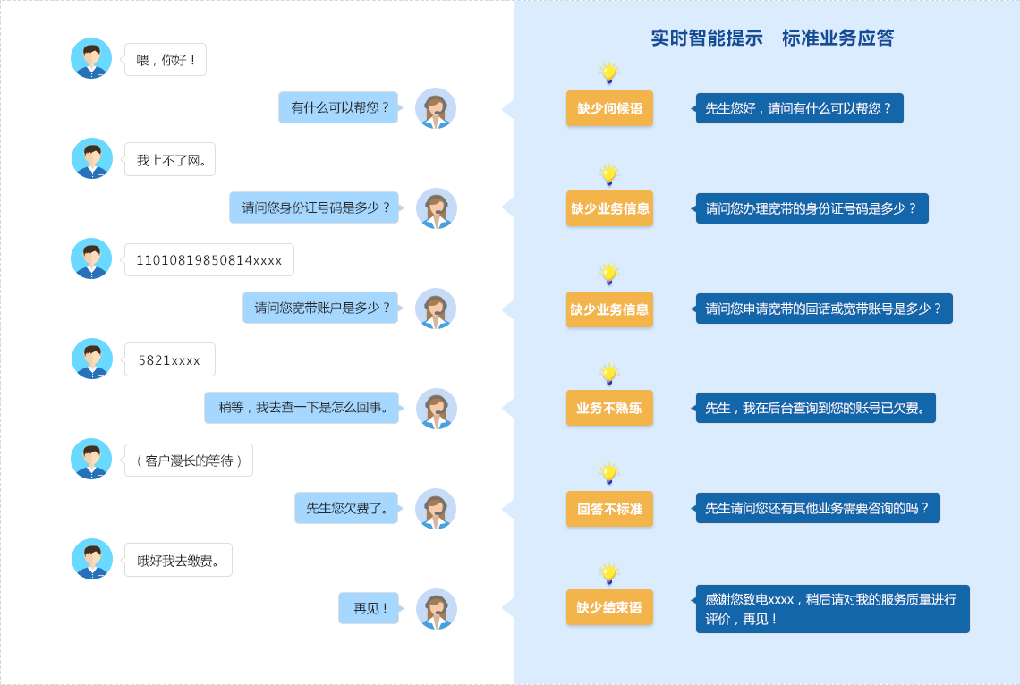 �f��: F:4.����׫��20180717���r�Z������ϵ�y(t��ng)pic_VA_function2_2.png