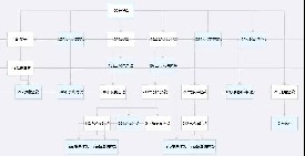 Callcenter | 2019��׌�`������C���˳ɞ����ĵ����T����