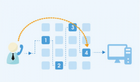 ��ͨ�A����ĳ����֪����I�y�д��������Z���ͷ��ᾀ