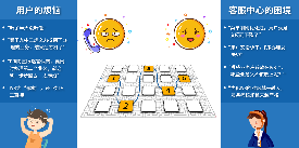 ���y(t��ng)IVR����^�r�ˆ����`�������Z��(d��o)���o���