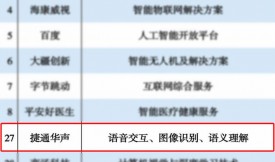 ��ͨ�A�s�ǡ�2020�˹����ܾC�τ�(chu��ng)�����С����