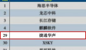 ��ͨ�A���x2021�Ї��ń�(chu��ng)�a(ch��n)�I(y��)��(d��)�ǫF100��(qi��ng)