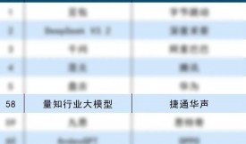 ��ͨ�A�s�ǡ�2026��ģ�̈́�(chu��ng)��TOP100�� ���